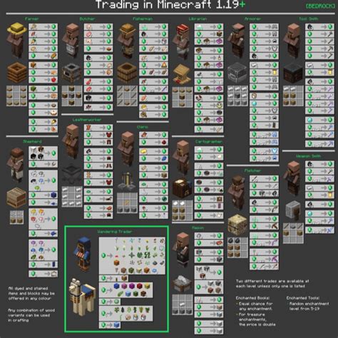 all villager trades 1.19.